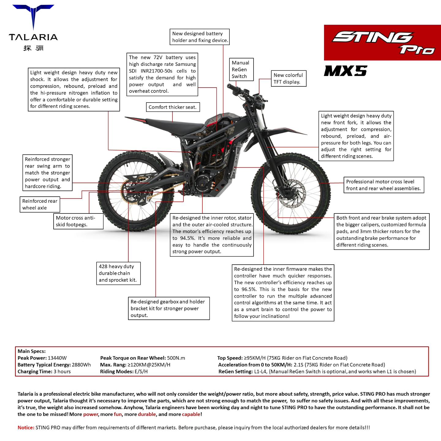 Talaria STING PRO MX5